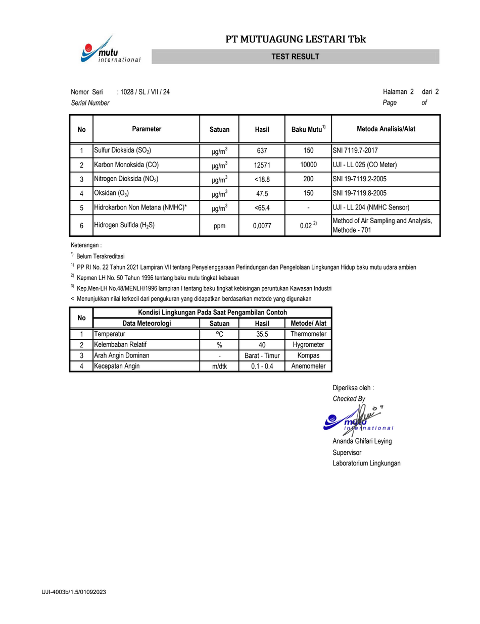 Hasil uji lab